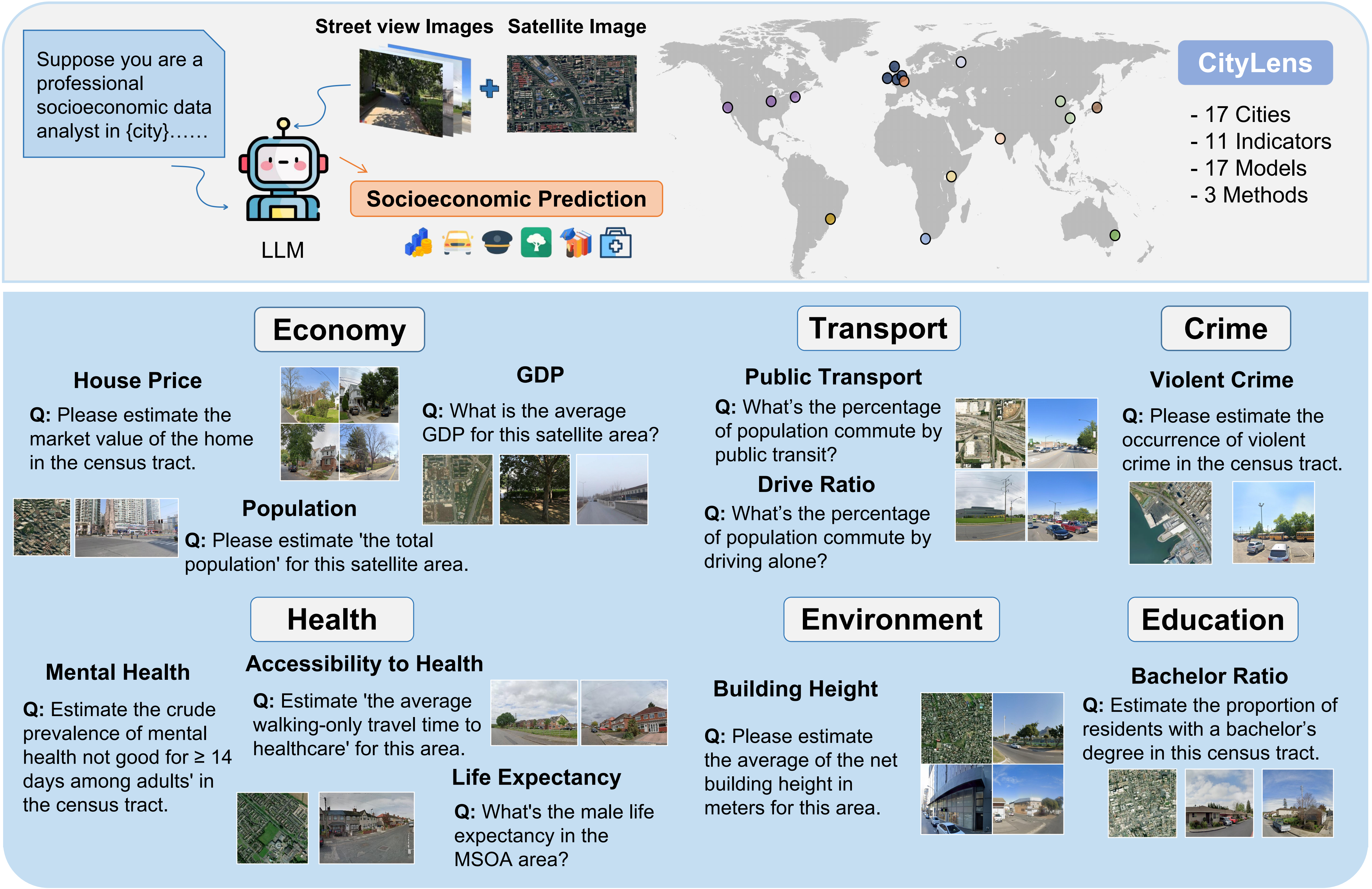 CityLens Framework